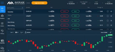 avatrade demo account